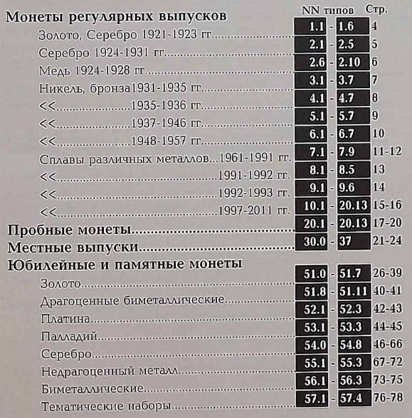 Монеты РСФСР, СССР и России 1921-2013 годов. Редакция 34_